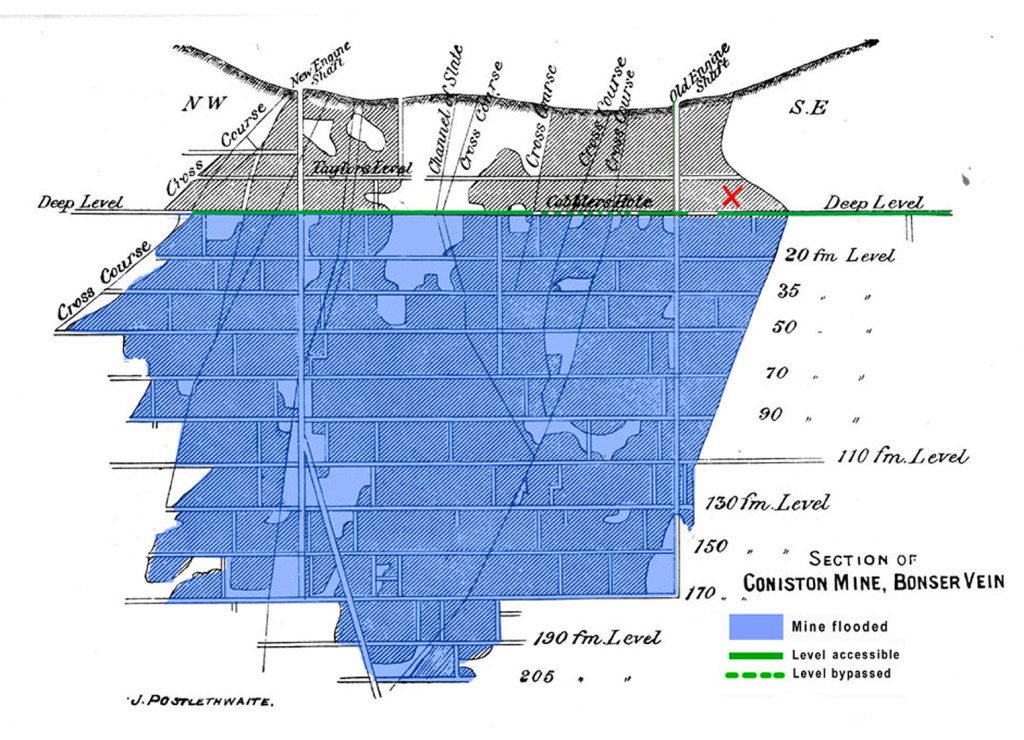 Coniston mine layout